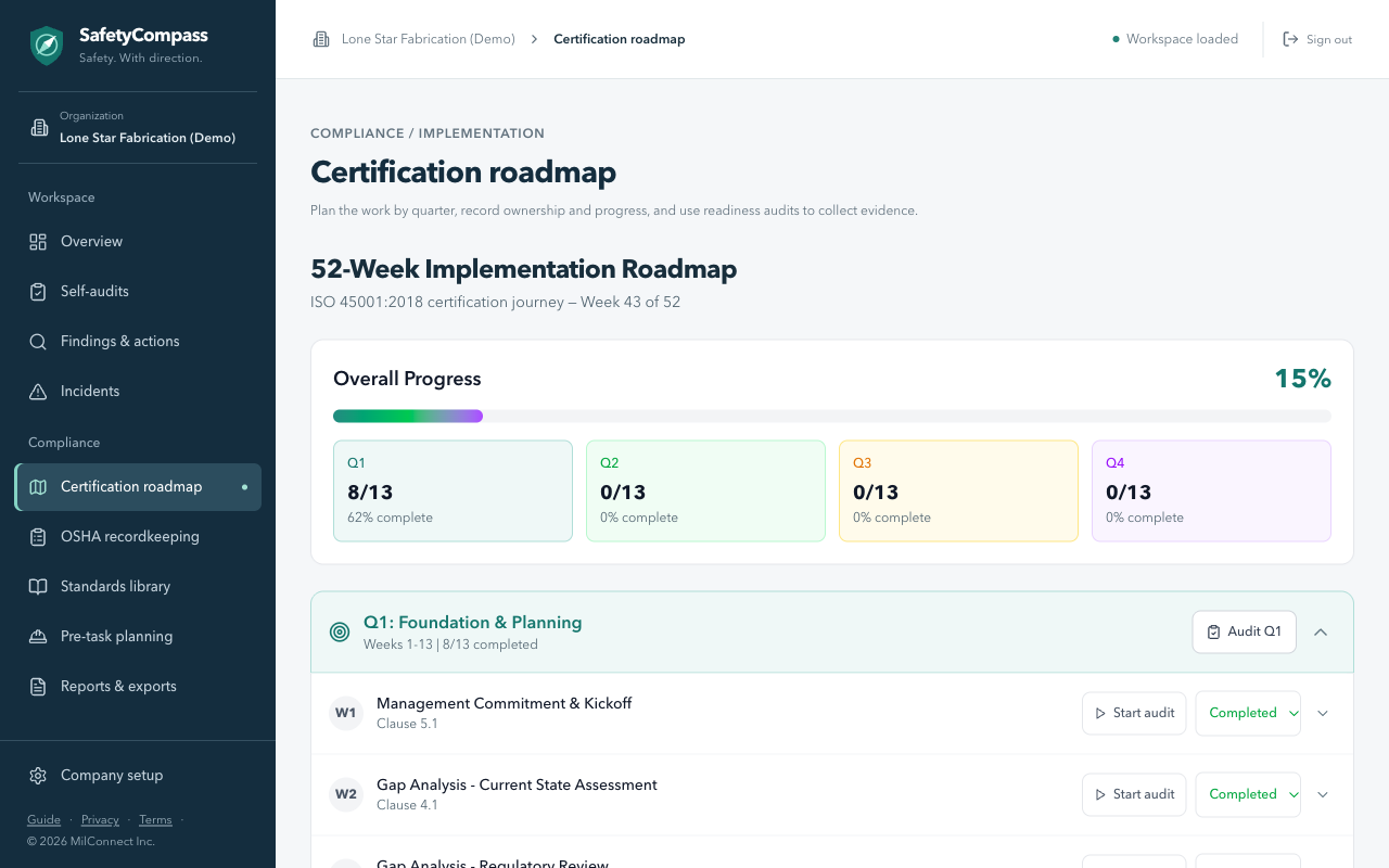 The 52-week certification roadmap with quarterly progress